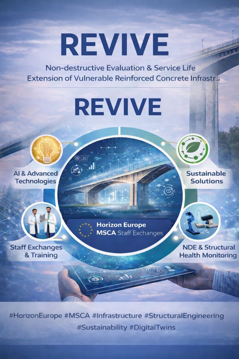 Horizon Europe Grant: &euro;1M Awarded for REVIVE Infrastructure Project